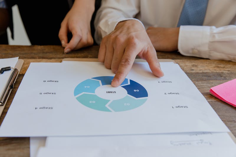 diagram showing software vs hardware failure decision tree